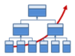Harmony S&T Software Automatic Renewal